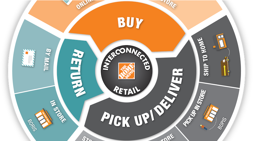 The Home Depot - Believe In Harvey Dent (858x470), Png Download