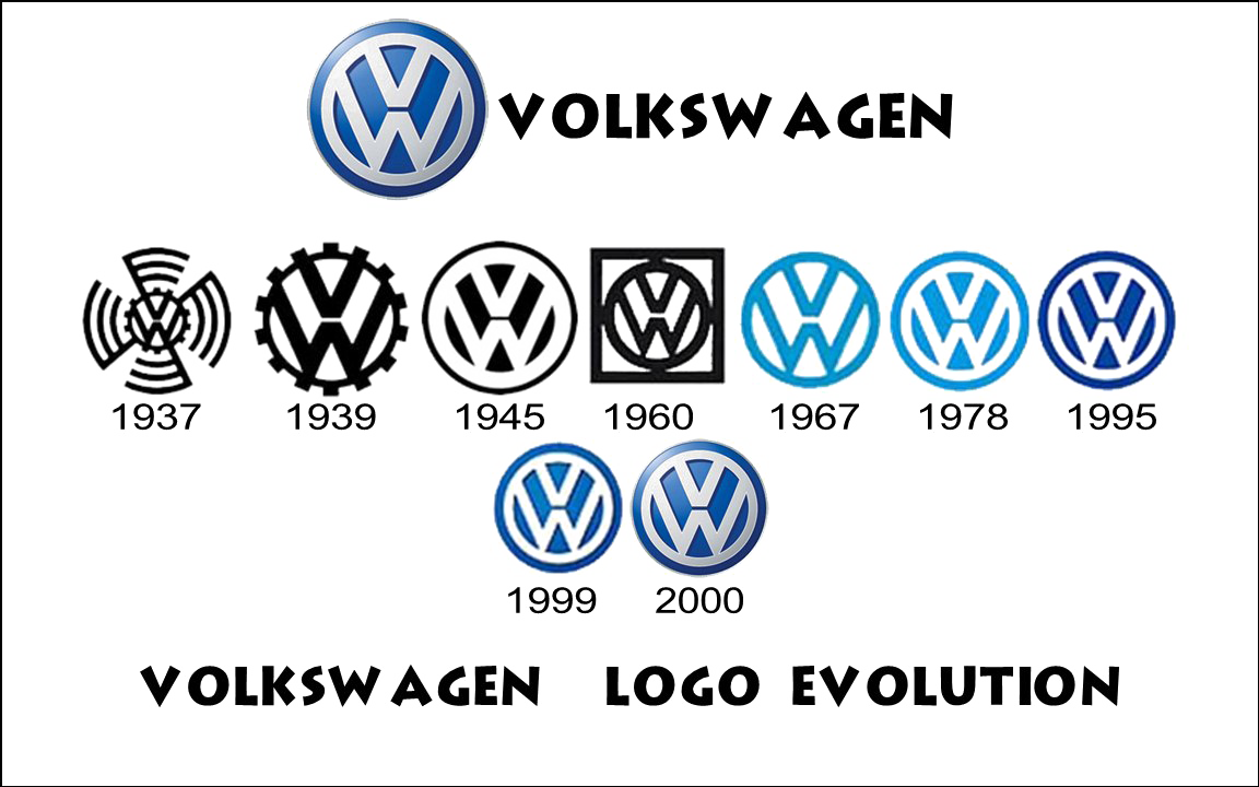 Volkswagen Logo Png Image - Volkswagen Logo Change (1152x720), Png Download