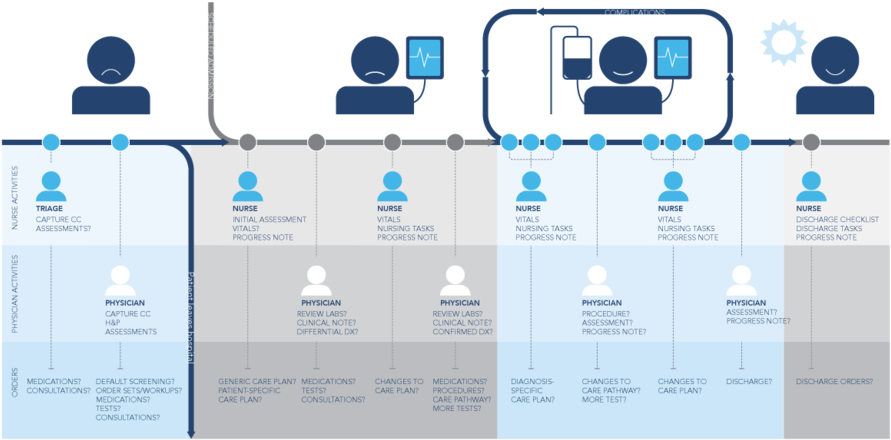 Customer Journey Healthcare Clipart Customer Experience - Customer Experience (899x442), Png Download