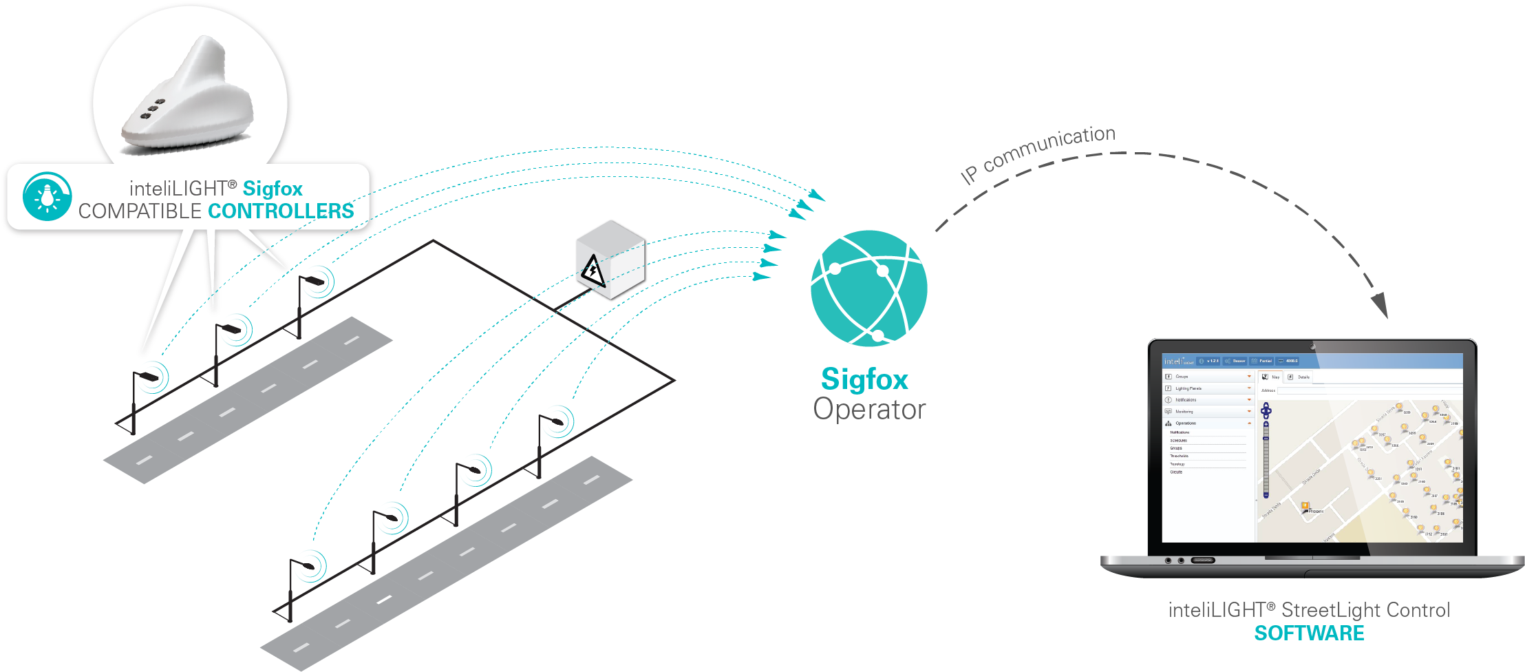 Lte-m - Lighting Lora Wan (2500x1250), Png Download