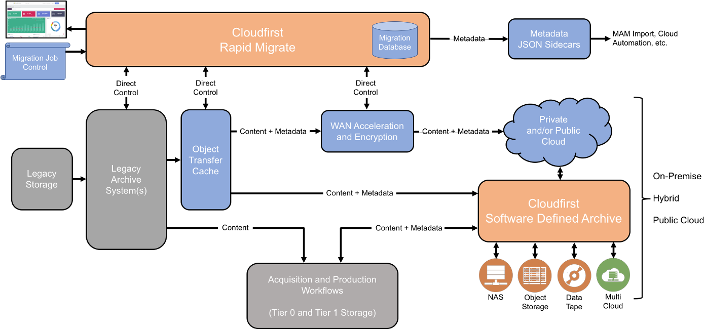 Of Course, If Your Next-generation Target Is Our Software - Diagram (1600x700), Png Download