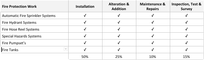 Based On The Information From Table 17 Of The Ris, - Number (687x209), Png Download