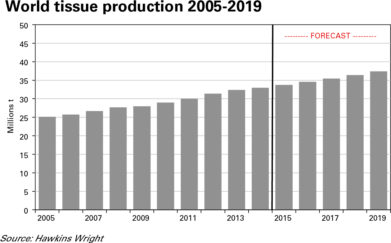 And Printing Papers Are Facing A Harsh Time, Caused - Transport Of Goods Statistics (1264x792), Png Download