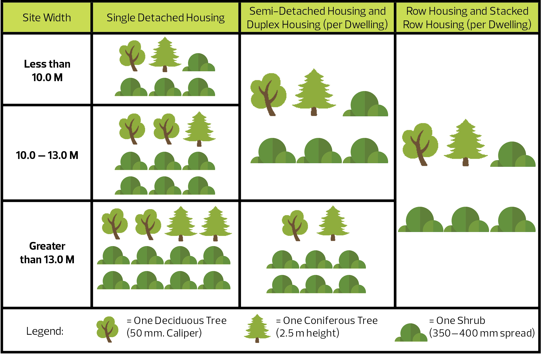 Copy Of Trees Chart - Single-family Detached Home (1801x1178), Png Download