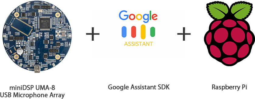 Google Assistant Uma8 - Raspberry Pi (994x398), Png Download