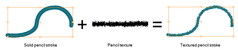 The Thicker The Lines You Can Draw With It Without - Calligraphy (818x173), Png Download