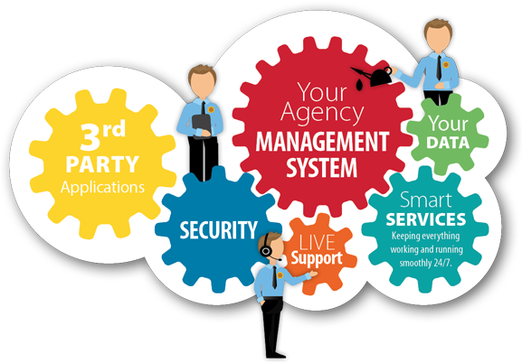Cloud Gears And People - Smart It Services (576x432), Png Download