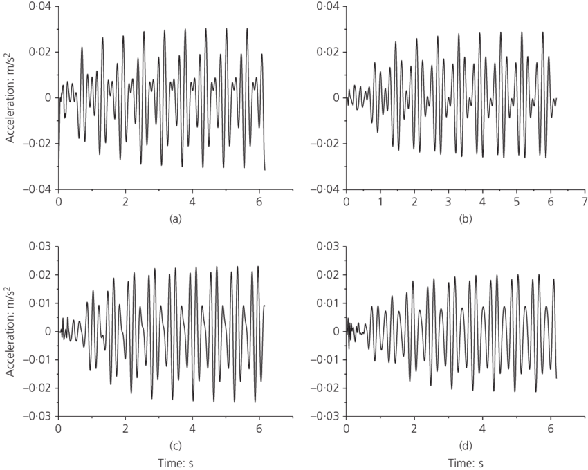 Time History Acceleration Response Of Four-unit Floor - Diagram (850x680), Png Download
