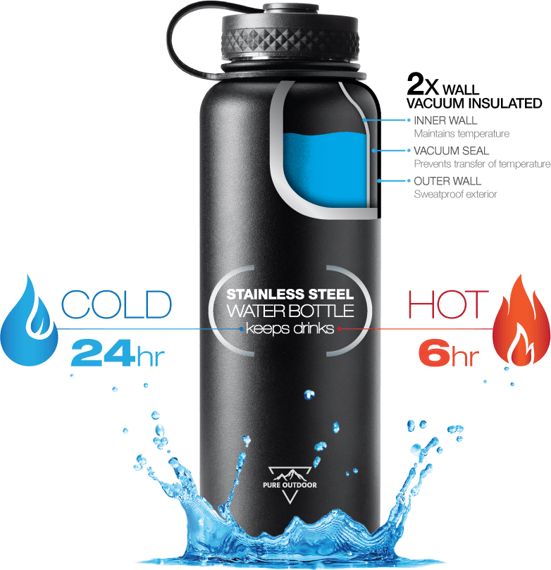 Download Widemouth Water Bottle Do Vacuum Sealed Water Bottles Work