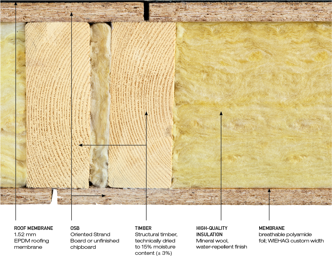 Roof Panel Composition - Plank (1104x873), Png Download