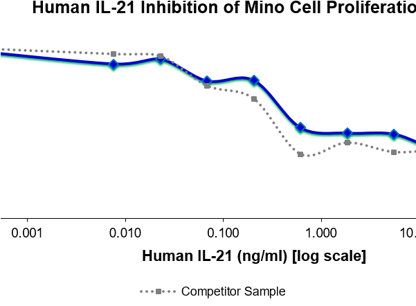 Qp5394 Interleukin 21 / Il - European Civil Protection (600x468), Png Download