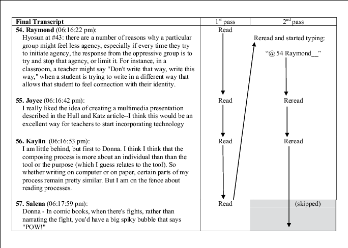 Construction Processes Involved In Hyosun's Writing - Diagram (684x488), Png Download