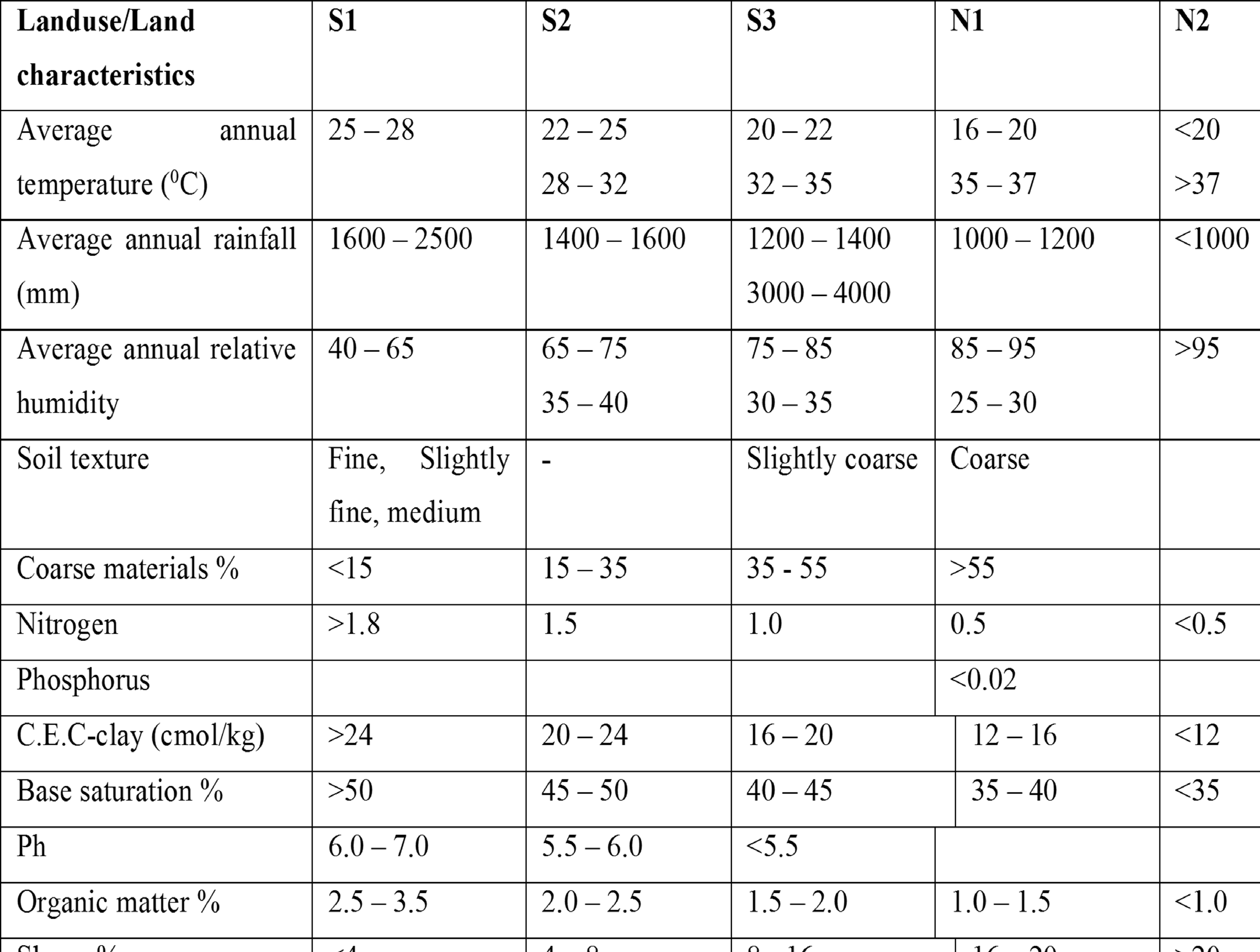 Crop Requirement - Number (3782x2856), Png Download