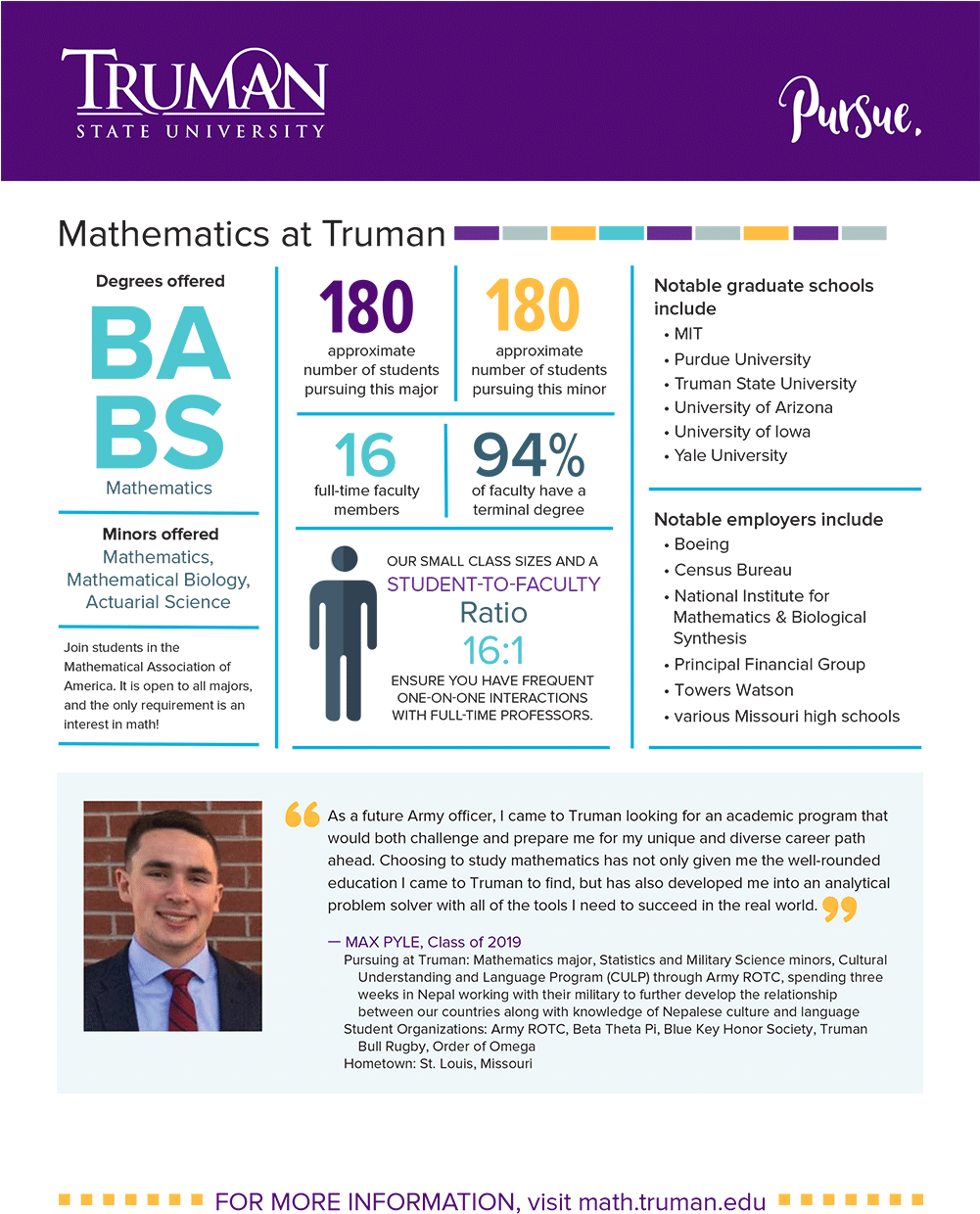 Mathematics Quick Facts - Truman State University (1000x1247), Png Download