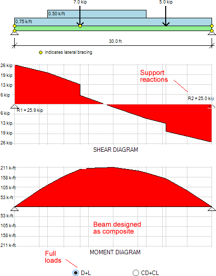 Steel Composite Beam - Beam (438x560), Png Download