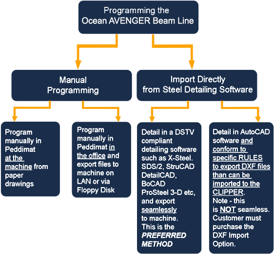 Cnc Beam Drill Line For Structural Steel - Beam (600x576), Png Download