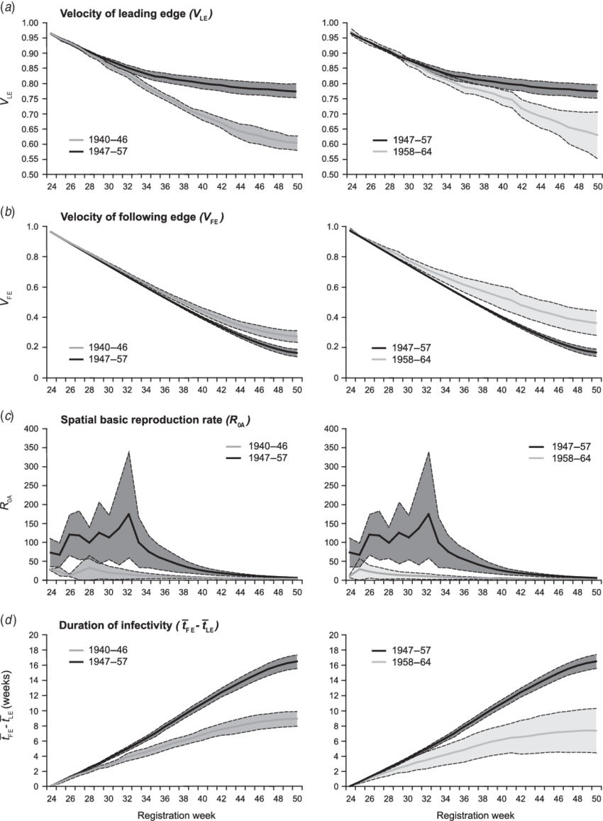 Swash Backwash Parameters, Ii - Diagram (850x1157), Png Download