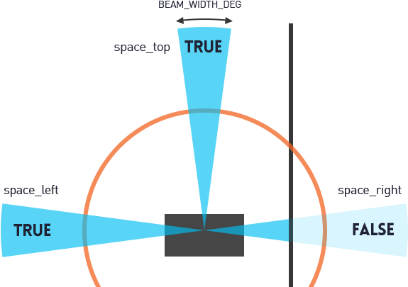 Space Recognition V2 - Diagram (594x428), Png Download