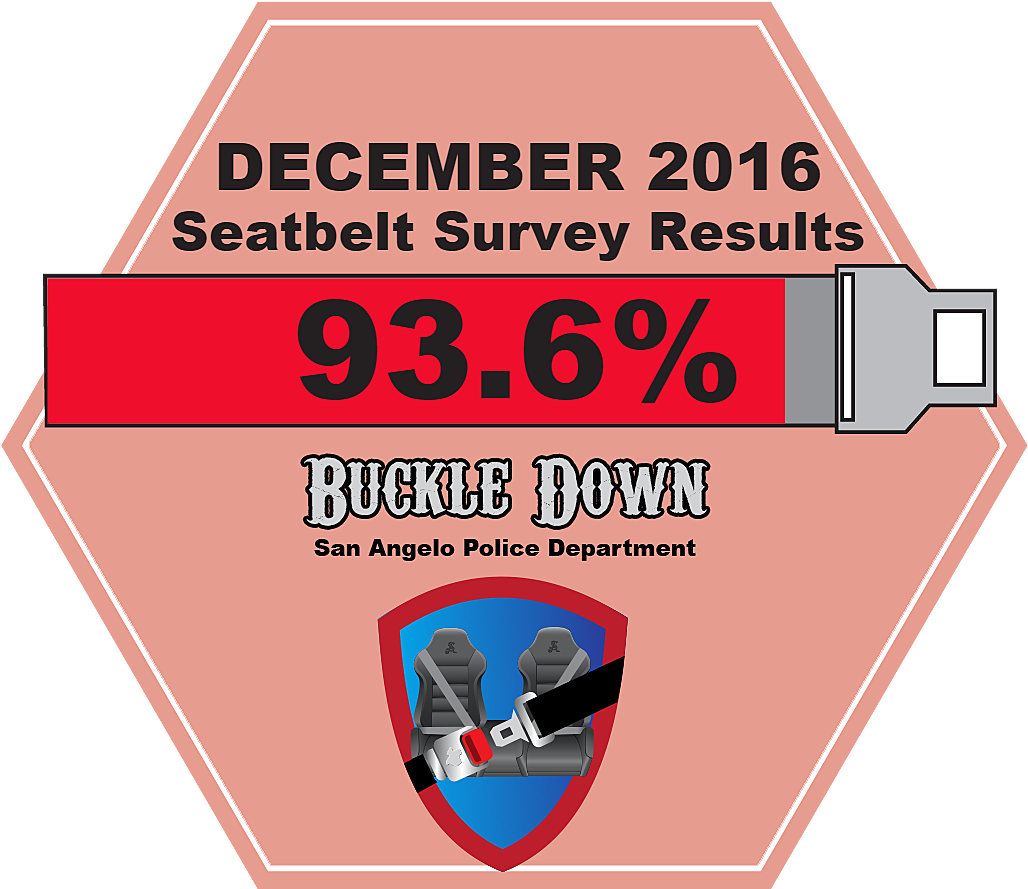 Results Indicate That The Overall Seat Belt Use Rate - Poster (1066x926), Png Download