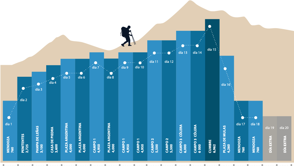 Aconcagua Mountain Guides - Trash On Mount Everest Graph (1011x585), Png Download