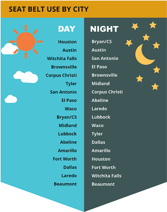 “if We Could Increase Nighttime Use To Match Daytime - Illustration (597x804), Png Download