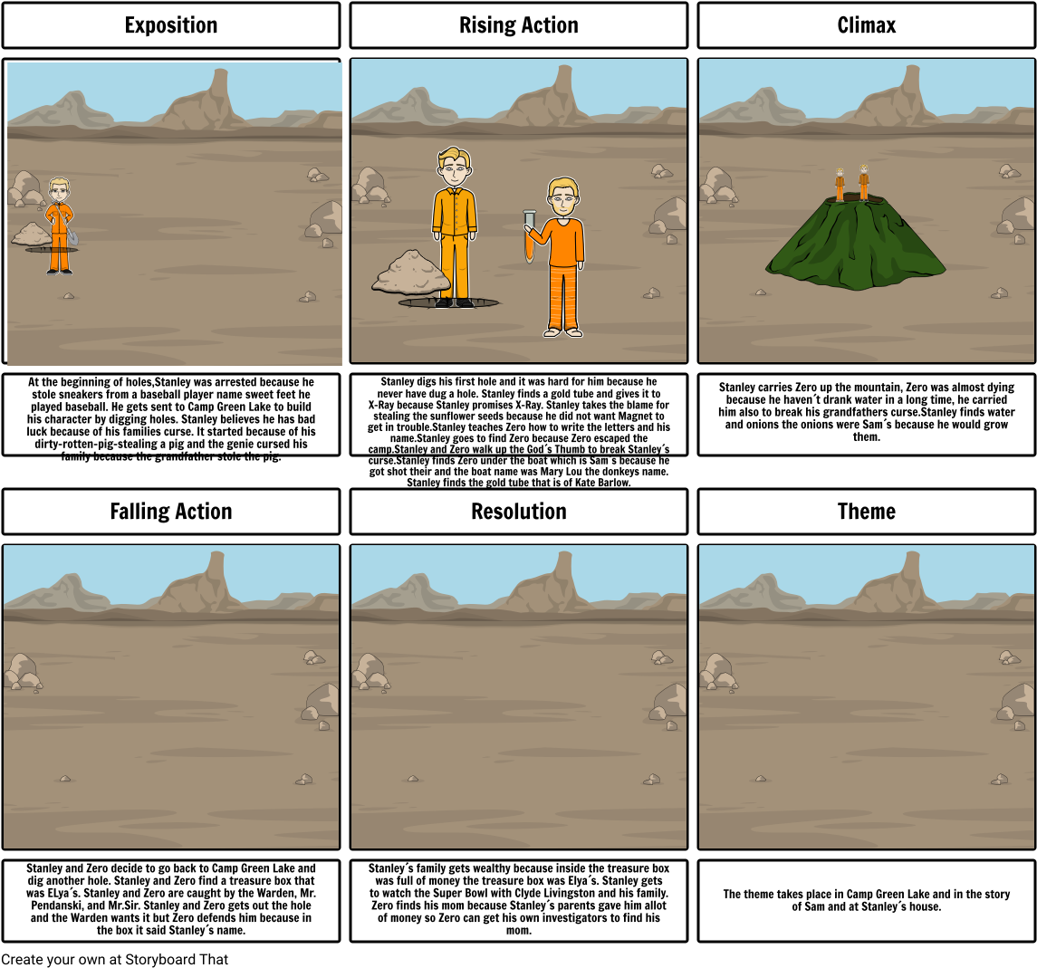 Holes - Biology (1164x1086), Png Download