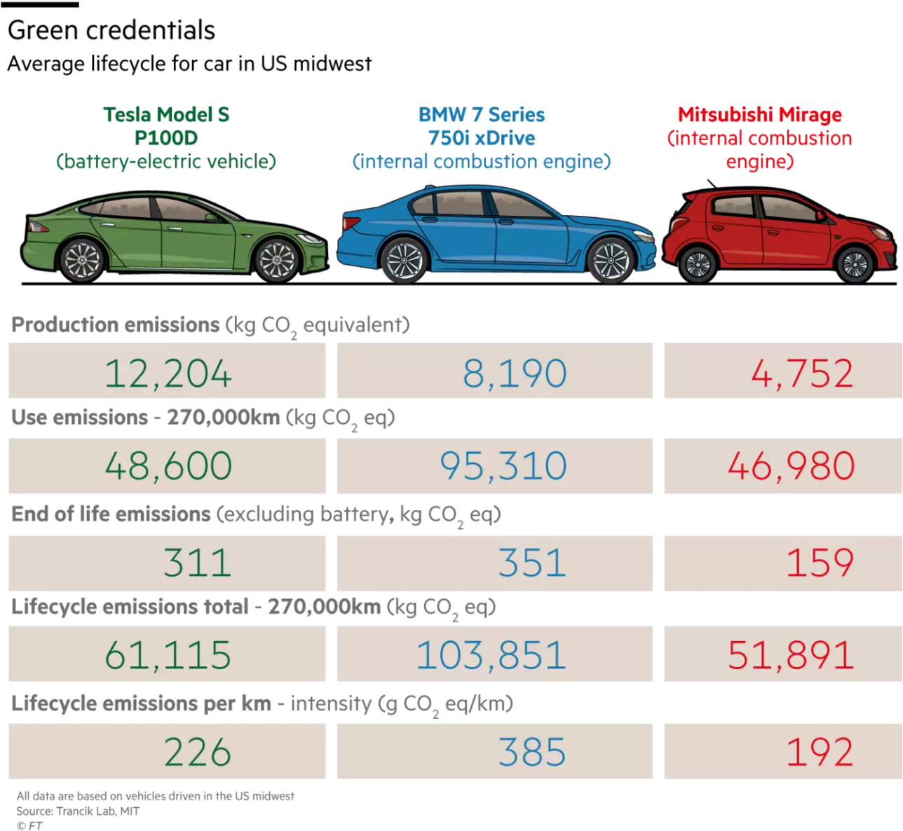 Download Financial Times - Electric Cars Green Image Blackens Beneath ...