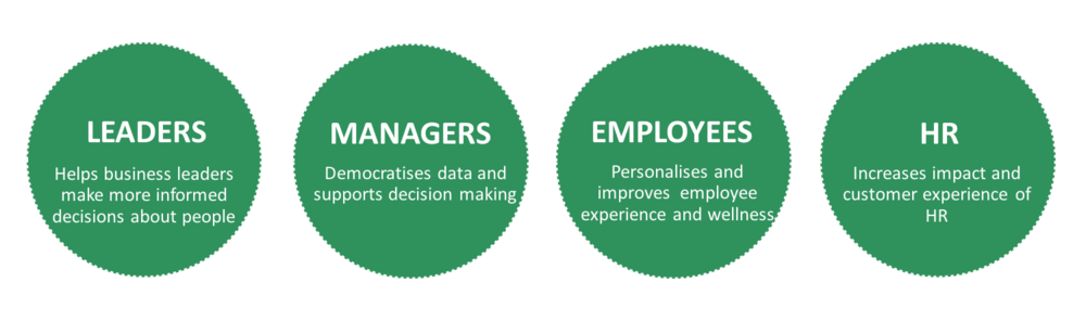 Four Groups That Benefit From People Analytics - Health Care (1000x295), Png Download
