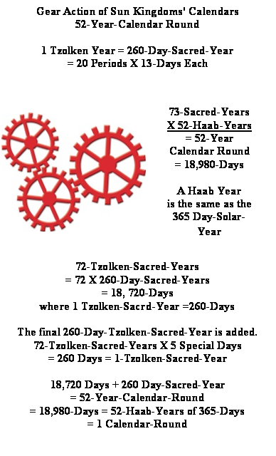 Mesoamerican Calendars Achieved Longer Time Projections - Circle (388x640), Png Download