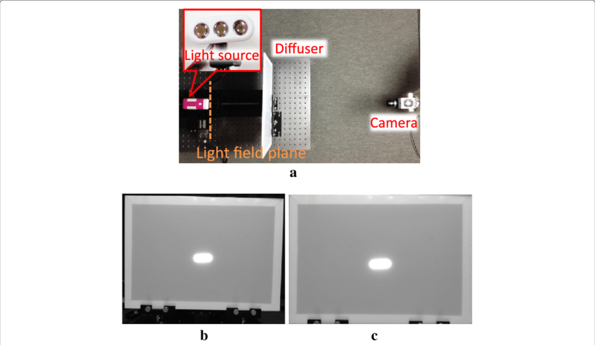 A Setup For Measurement And Flashlight With Lens And - Flat Panel Display (850x493), Png Download