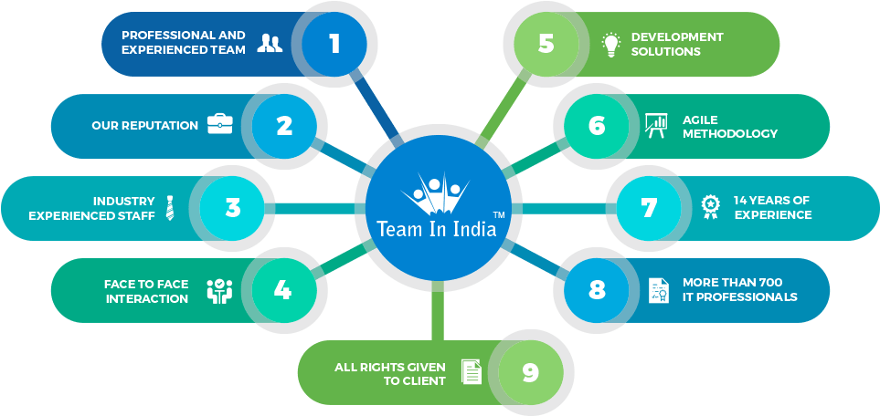 Reasons To Choose Us - Diagram (964x559), Png Download