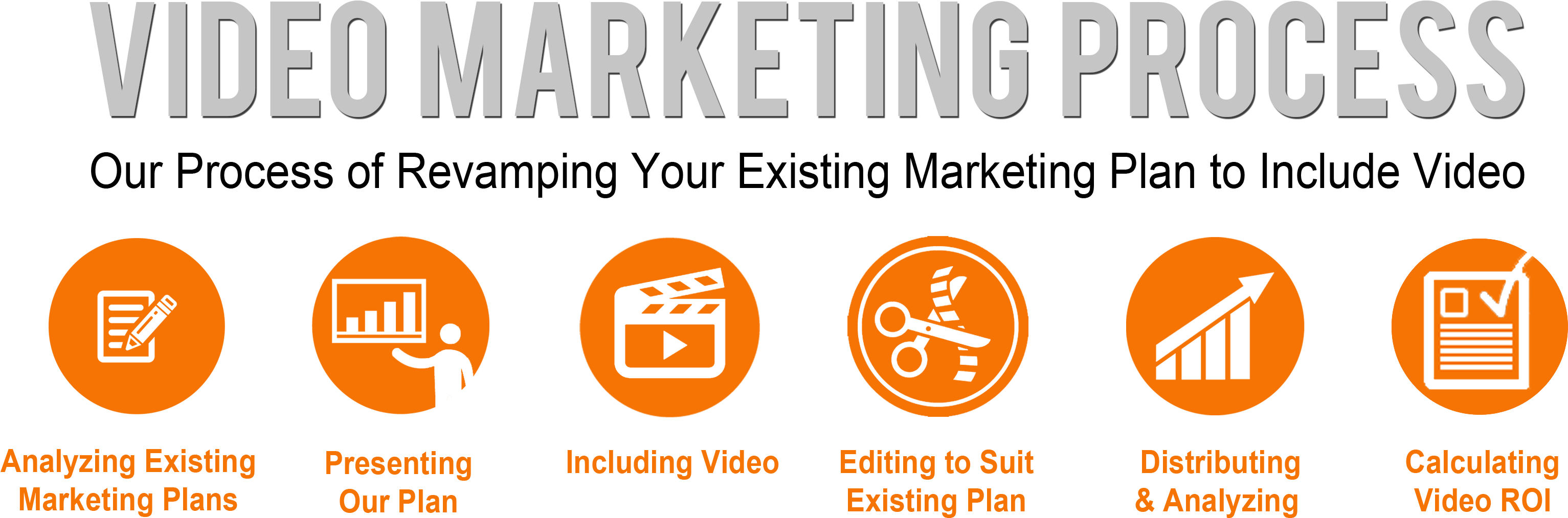 Why Choose Us - Social Video Marketing (3300x1144), Png Download