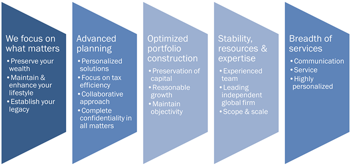 Our Consultation Process - Ley Del Sistema Financiero (720x341), Png Download