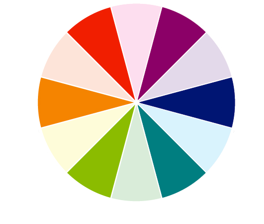 Círculo Cromáticoterziari - Asterisk Radio (541x522), Png Download