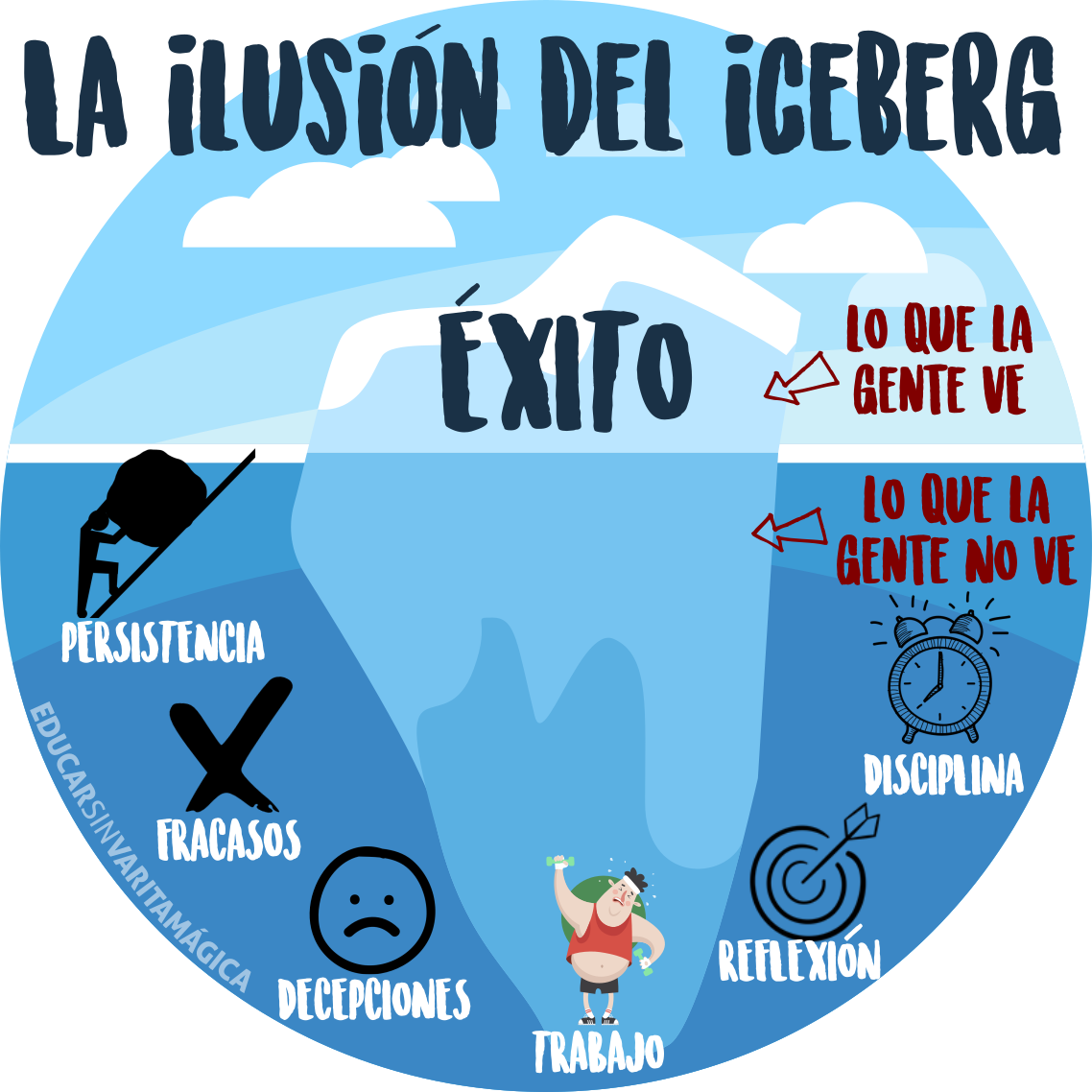 La Cultura Del Esfuerzo - Educar Sin Varita Mágica (1138x1138), Png Download