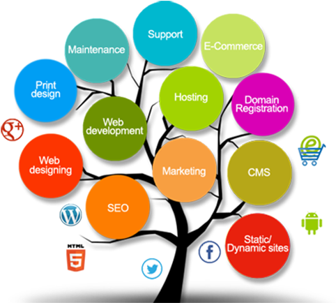 You Can Communicate Easily With Us - Domain Registration And Hosting Png (575x450), Png Download
