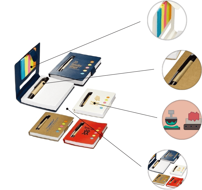Includes Sticky Notes Incliudes Pen Pad Or Screen Print - Prime Pl-4260 Customized Eco Stowaway Sticky Jotter (848x670), Png Download