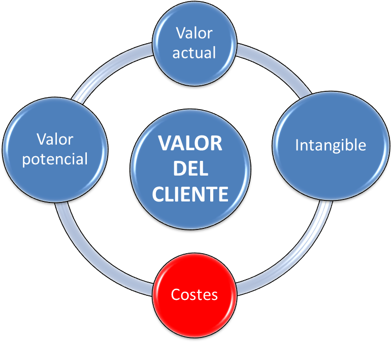 Geomarketing Y Costes De Servir En La Valoración De - Clinical Decisions Support Systems Diagrams (1000x679), Png Download