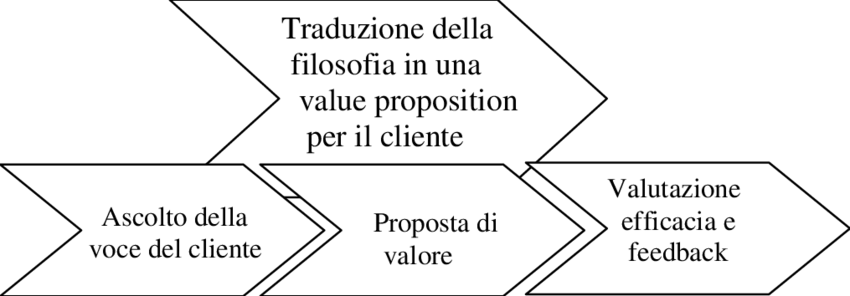 18 Traduzione Della Filosofia In Una Value Proposition - Nathan Sykes Sister Jess (850x296), Png Download
