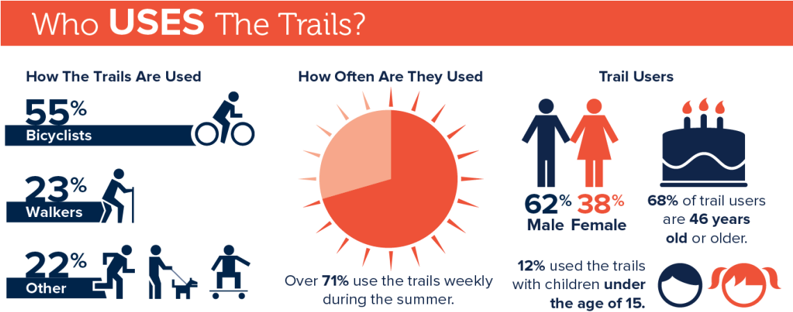 Who Uses The Trail - Graphic Design (1140x500), Png Download