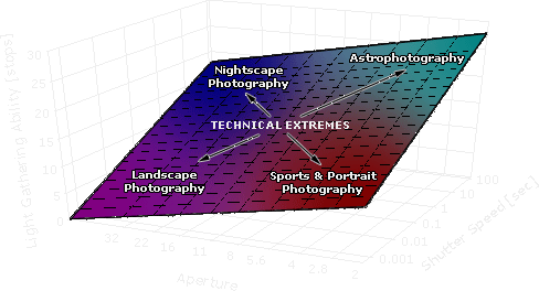 Photography (488x264), Png Download