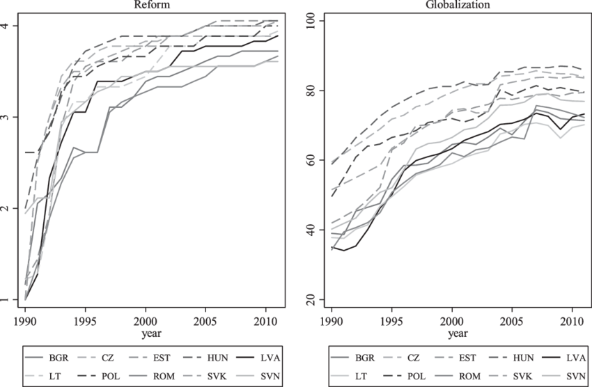 Development Of Reform And Globalization - Drawing (850x556), Png Download