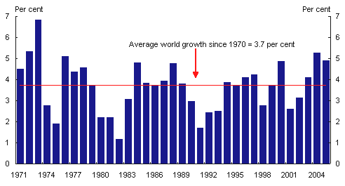 Globalization Was Achieved By The British Empire Due - World Economic Growth Stats (492x265), Png Download