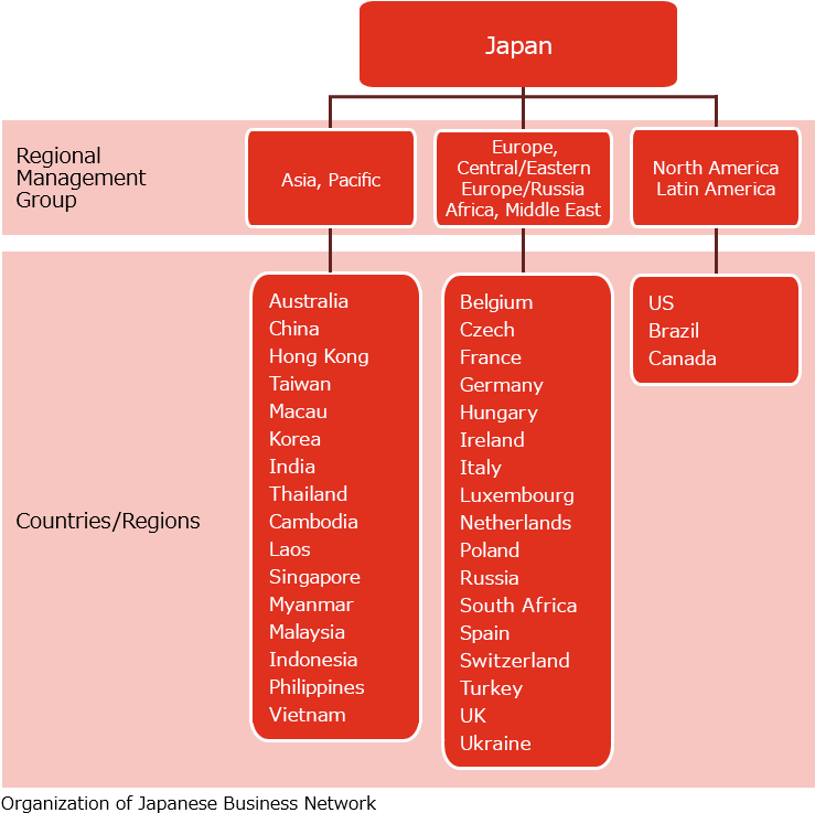 Pwc Japan Group - Organization (752x755), Png Download