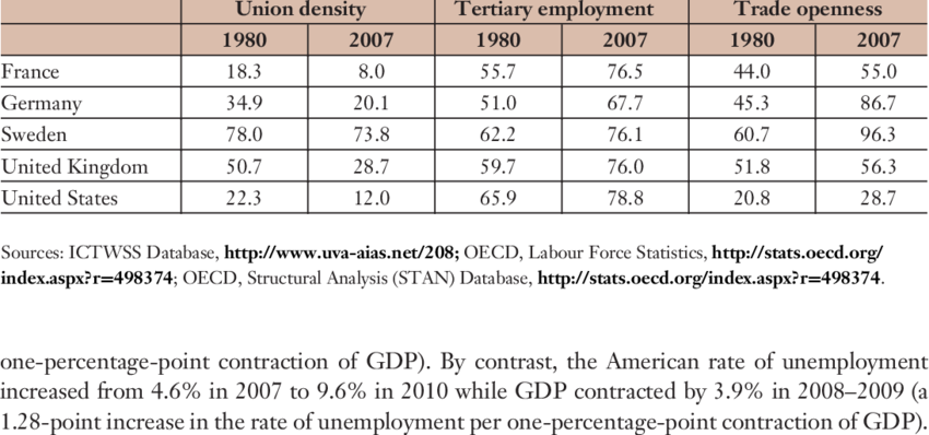 Union Decline, Deindustrialization, And Globalization - Standard Unit Of Velocity (850x398), Png Download