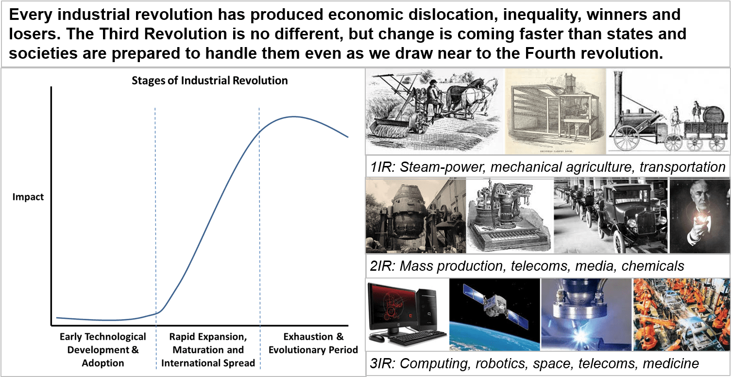 Arbitrage Opportunities Exist Because So Many Aspects - Farm Tools Through The Ages [book] (1514x786), Png Download
