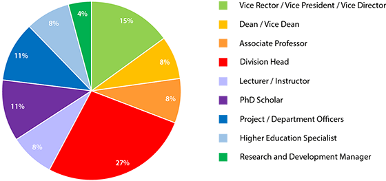 Summary Of The Summer Institute 2016 Participants' - Circle (700x300), Png Download