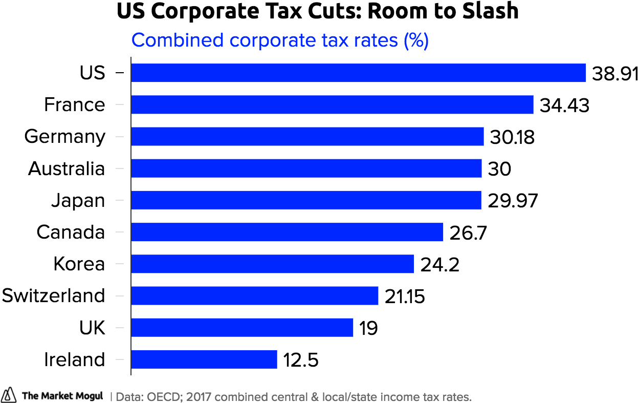 Us Corporate Tax Cuts - Number (1280x810), Png Download