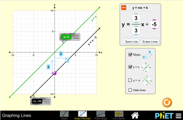 Graficando Ecuaciones Lineales - Brainpop (800x400), Png Download