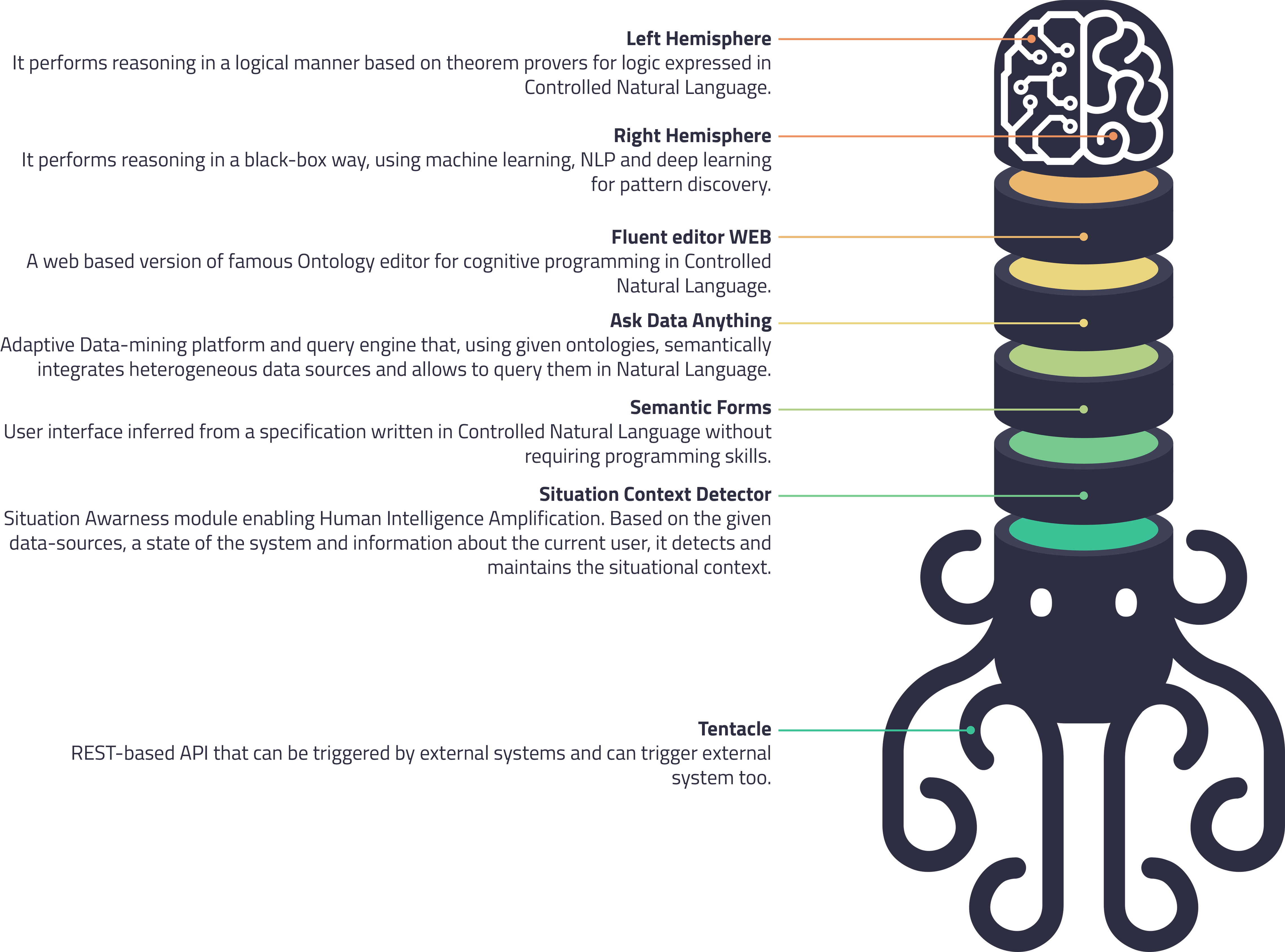 How It Works - Online Ontology Editor (4556x3376), Png Download